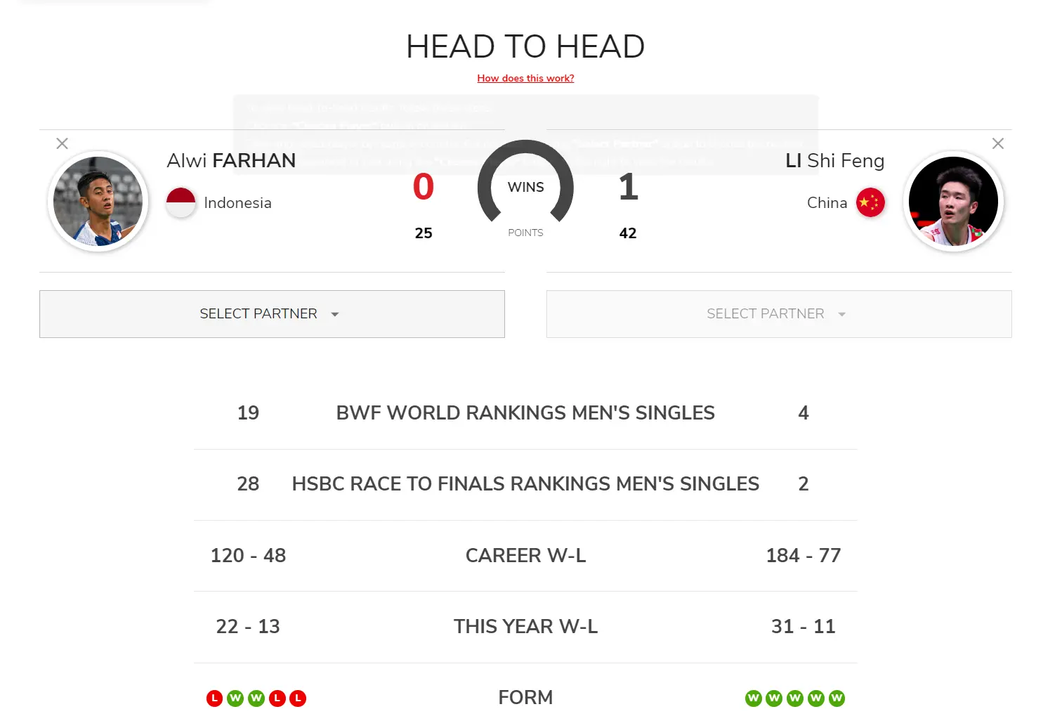 赛季他拿到, 不敌世界排 赛季他拿到, 不敌世界排