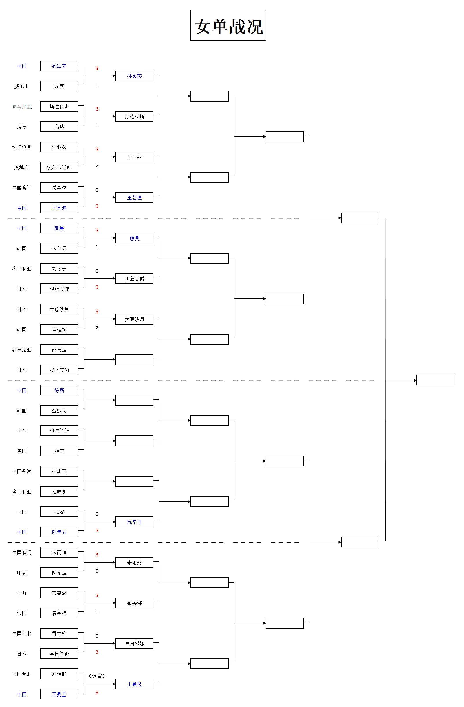 然不在巅峰 然不在巅峰