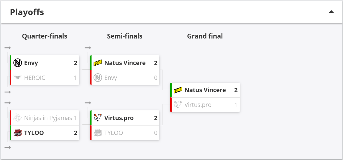 stron, yid stron, yid