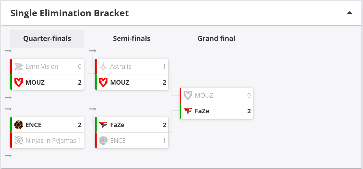 stron, 年CAC, 国战队晋级 stron, 年CAC, 国战队晋级